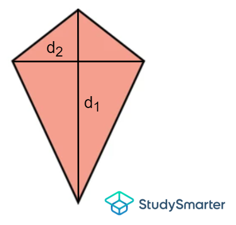 Diagram of a kite with two diagonals, one horizontal called \(d_1\) and one vertical called \(d_2\)
