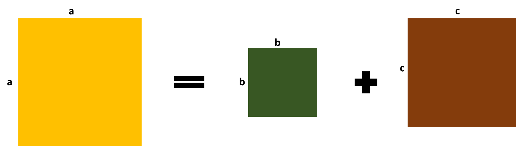 Pythagoras Theorem An image using squares to prove the Pythagoras theorem StudySmarter