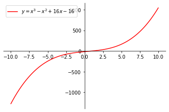 Example 8, 91Ó°ÊÓ Originals
