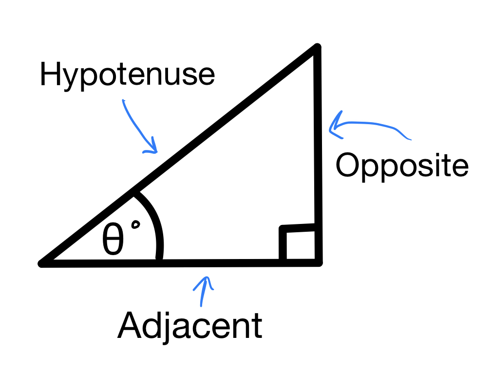 Trigonometric Ratios, Triangle set up for Trigonometry, Jordan Madge