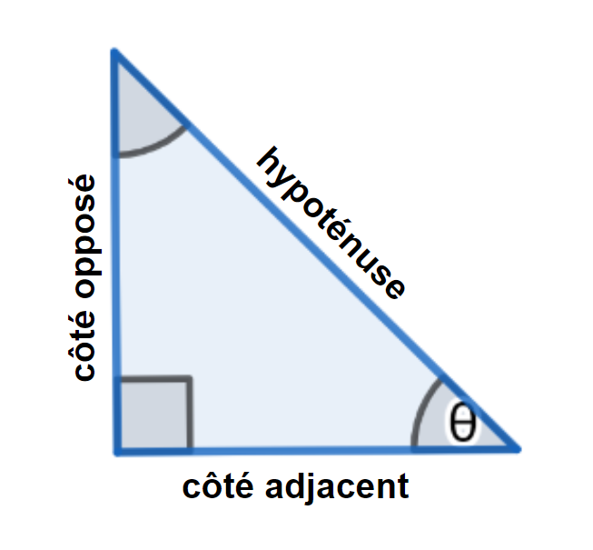 Formules trigonométriques Triangle rectangle StudySmarter