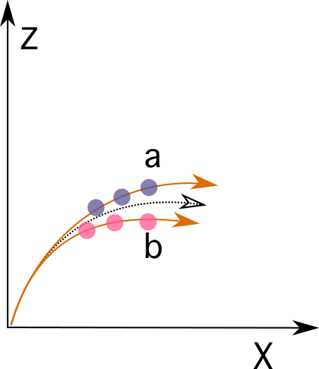 Centro de masas Lanzamiento del proyectil StudySmarter
