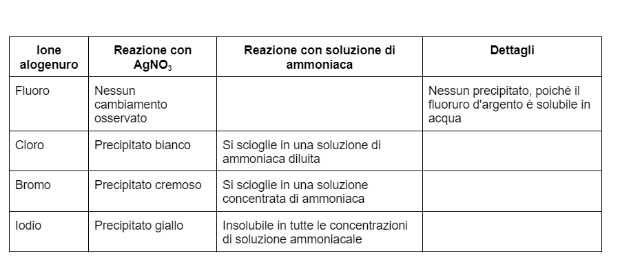 Tabella risultati provetta StudySmarter