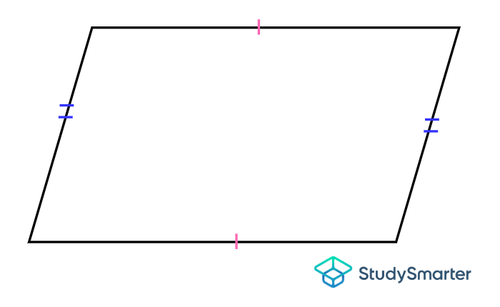 Parallelogram, StudySmarter Originals