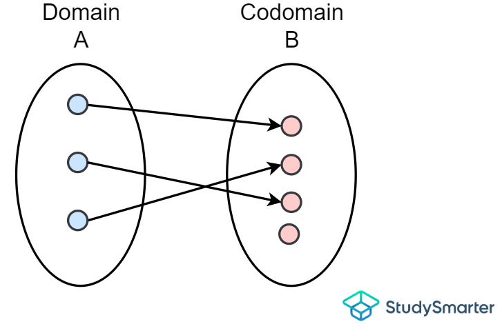 Example 3, StudySmarter Originals
