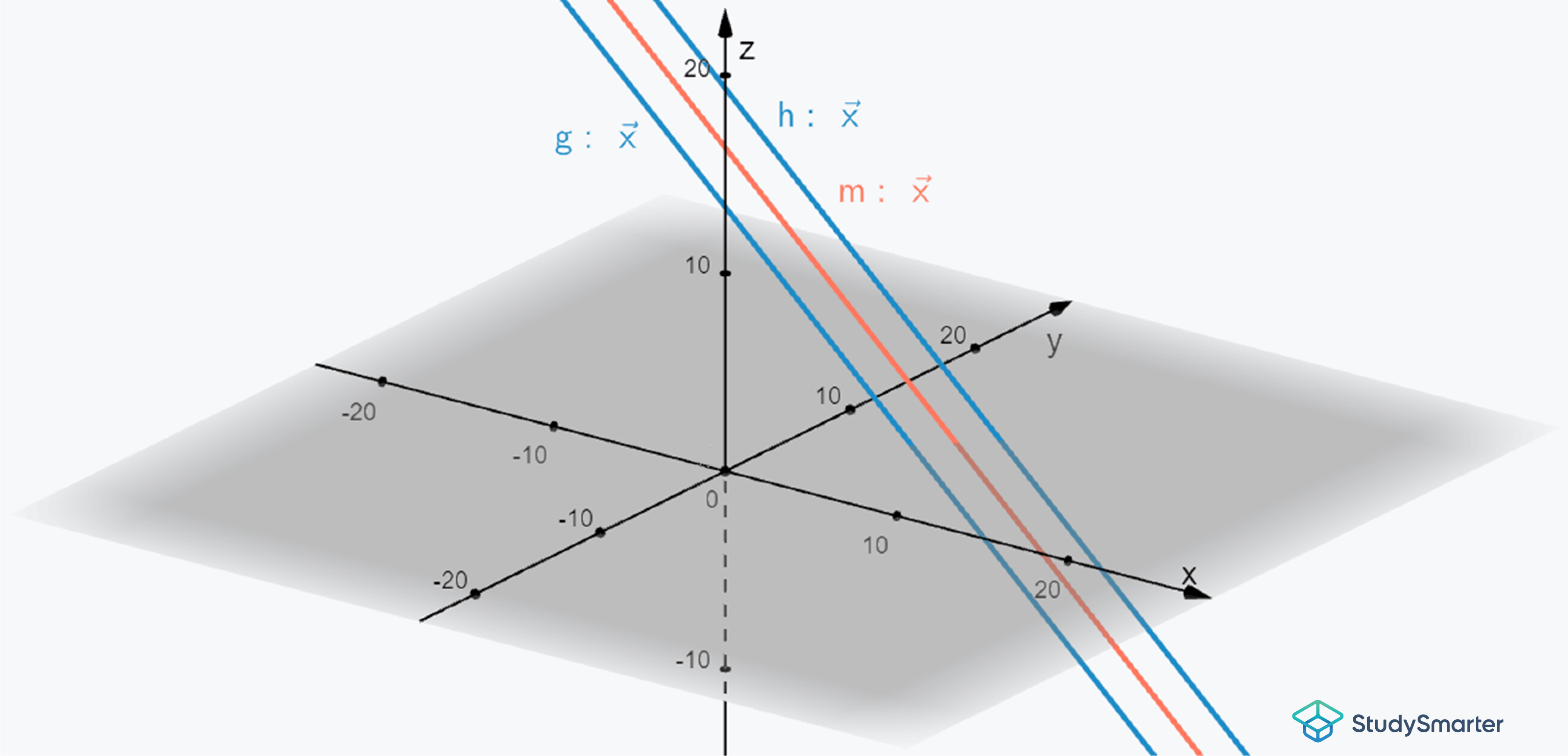 Mittelparallele Gerade und Mittelparallele in 3D StudySmarter