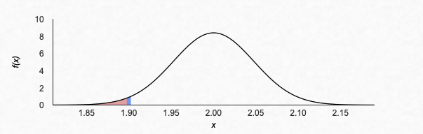 normal distribution hypothesis test sketching normal distribution studysmarter