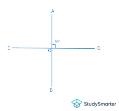 Perpendicular lines, perpendicular lines, StudySmarter