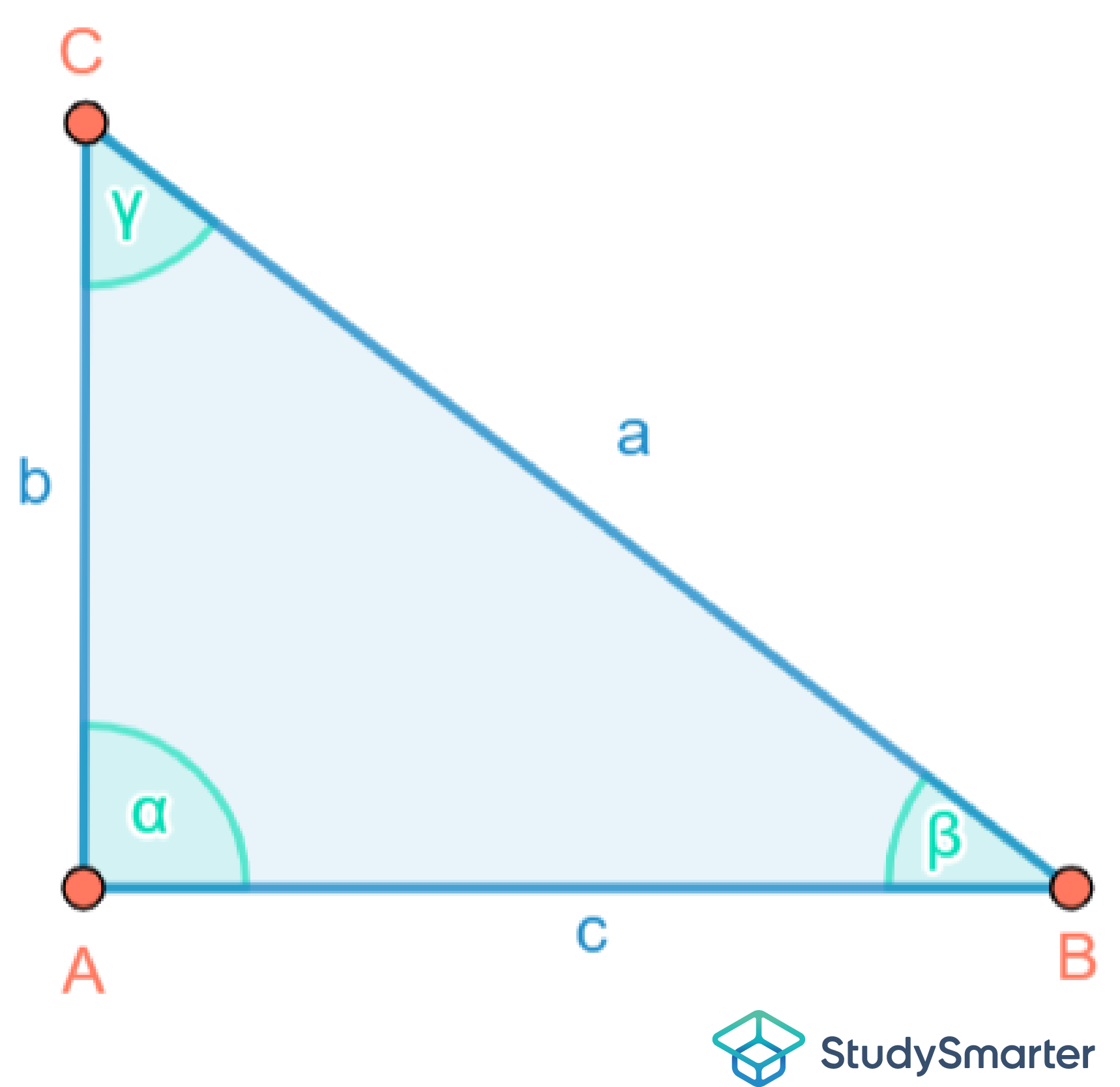 Spitzwinkliges Dreieck Rechtwinkliges Dreieck StudySmarter