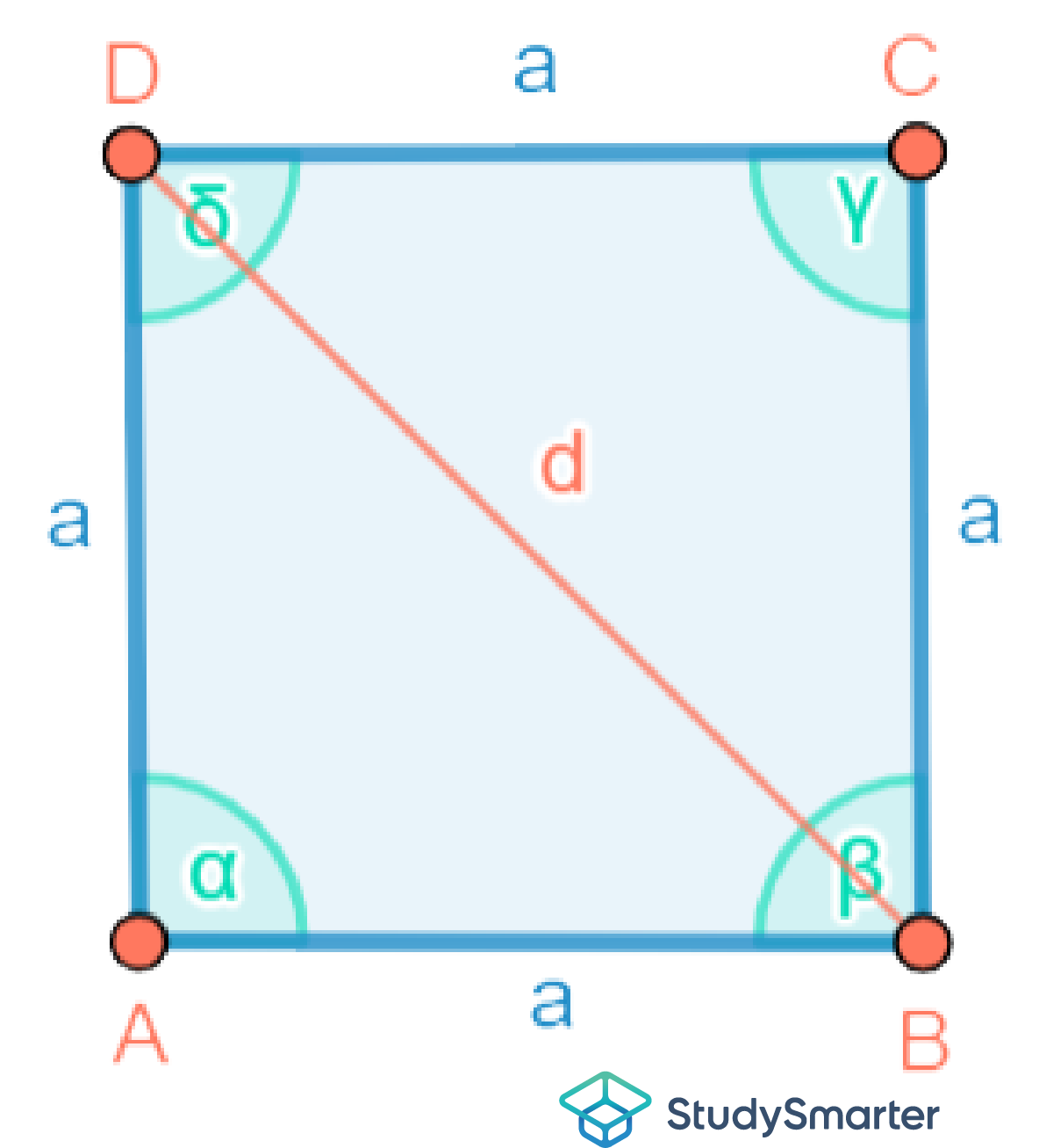 Flächeninhalt Quadrat Skizze StudySmarter
