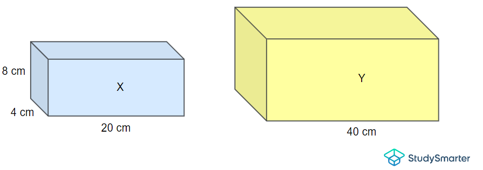 Example 6, StudySmarter Originals