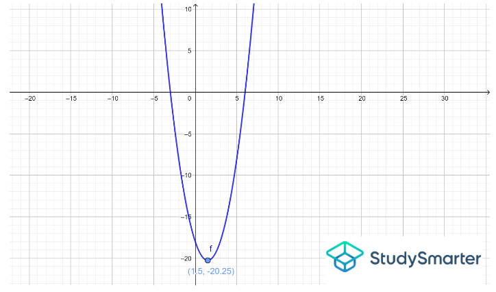 Example 4, StudySmarter Originals