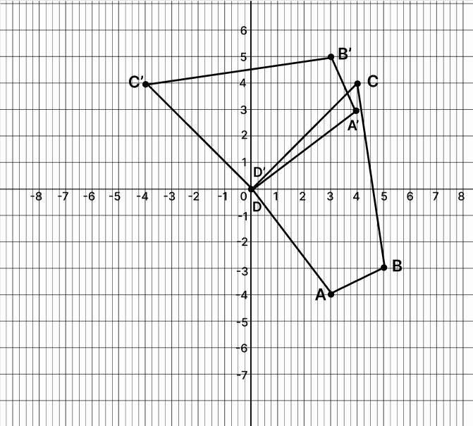 Representación algebraica Gráfico que muestra la transformación de rotación StudySmarter