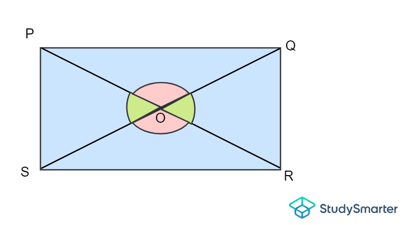Angles verticalement opposés d'un quadrilatère, StudySmarter Originals