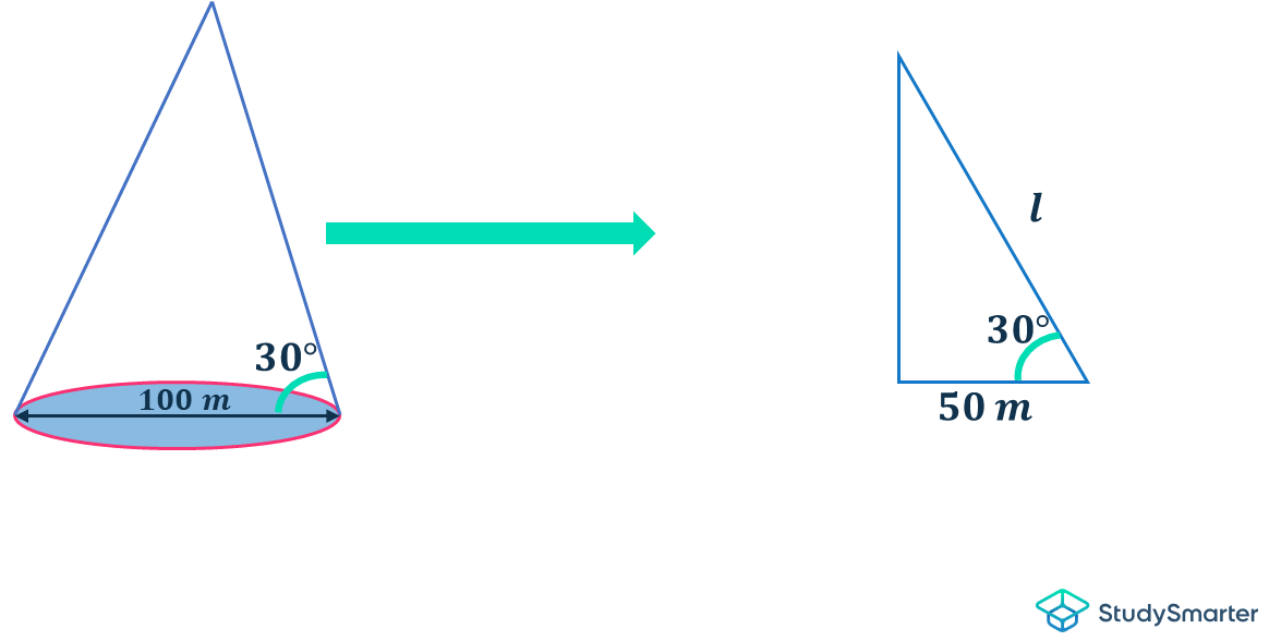 Surface des cônes, Trouver l'aire d'un cône avec un angle donné, StudySmarter