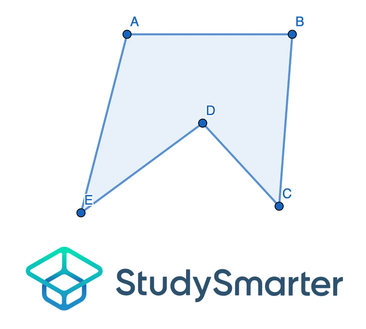 Convexidad y Concavidad, Determinar concavidad o convexidad ejemplo 2, StudySmarter