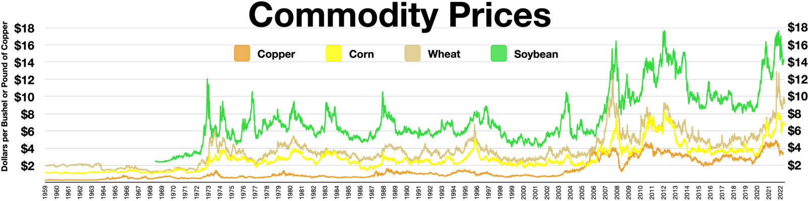 Commodity Dependence Fluctuations in Commodity Prices Commodity Dependence Definition StudySmarter