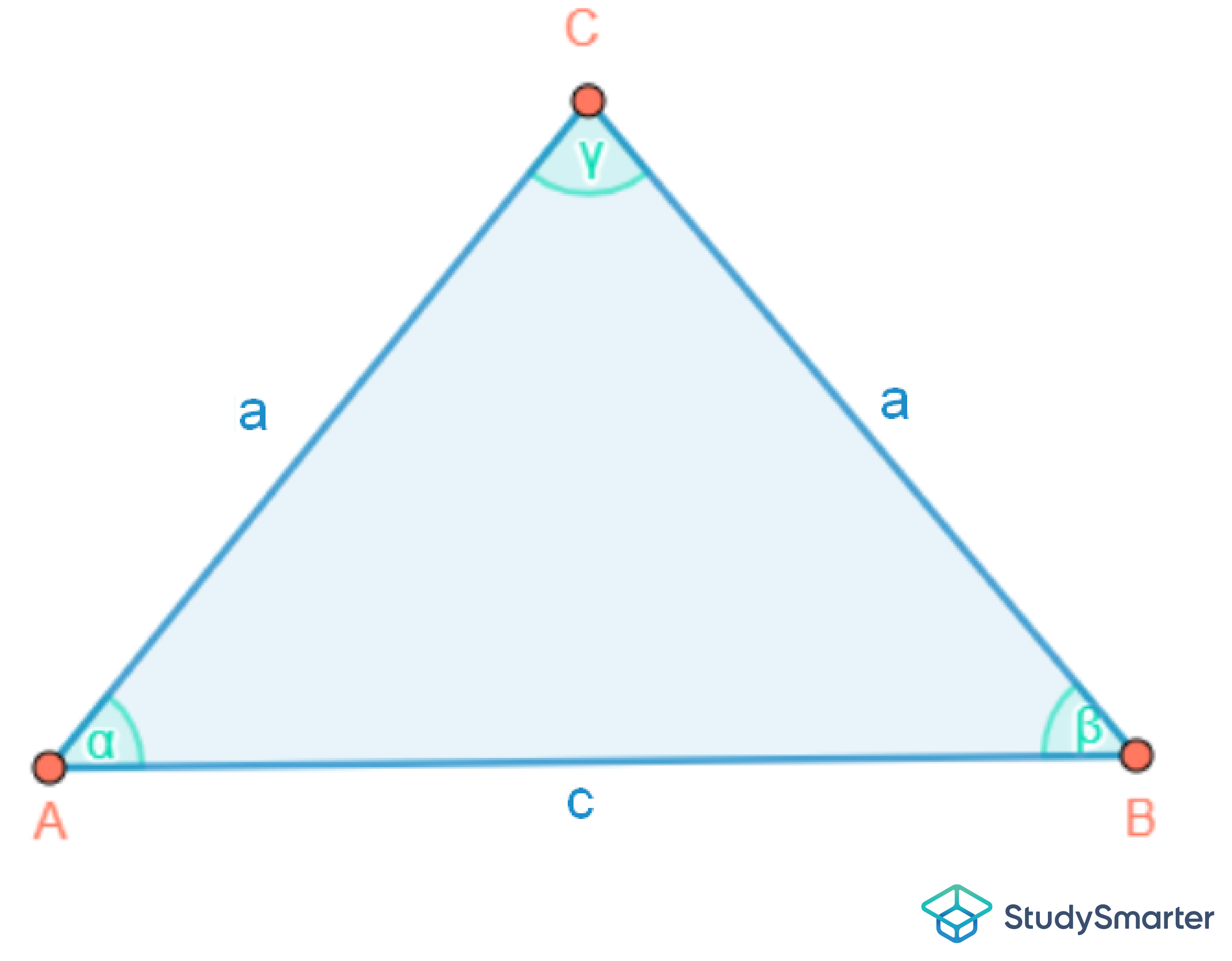 Gleichschenkliges Dreieck Gleichschenkliges Dreieck StudySmarter