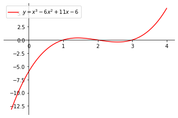 Example 5, StudySmarter Originals