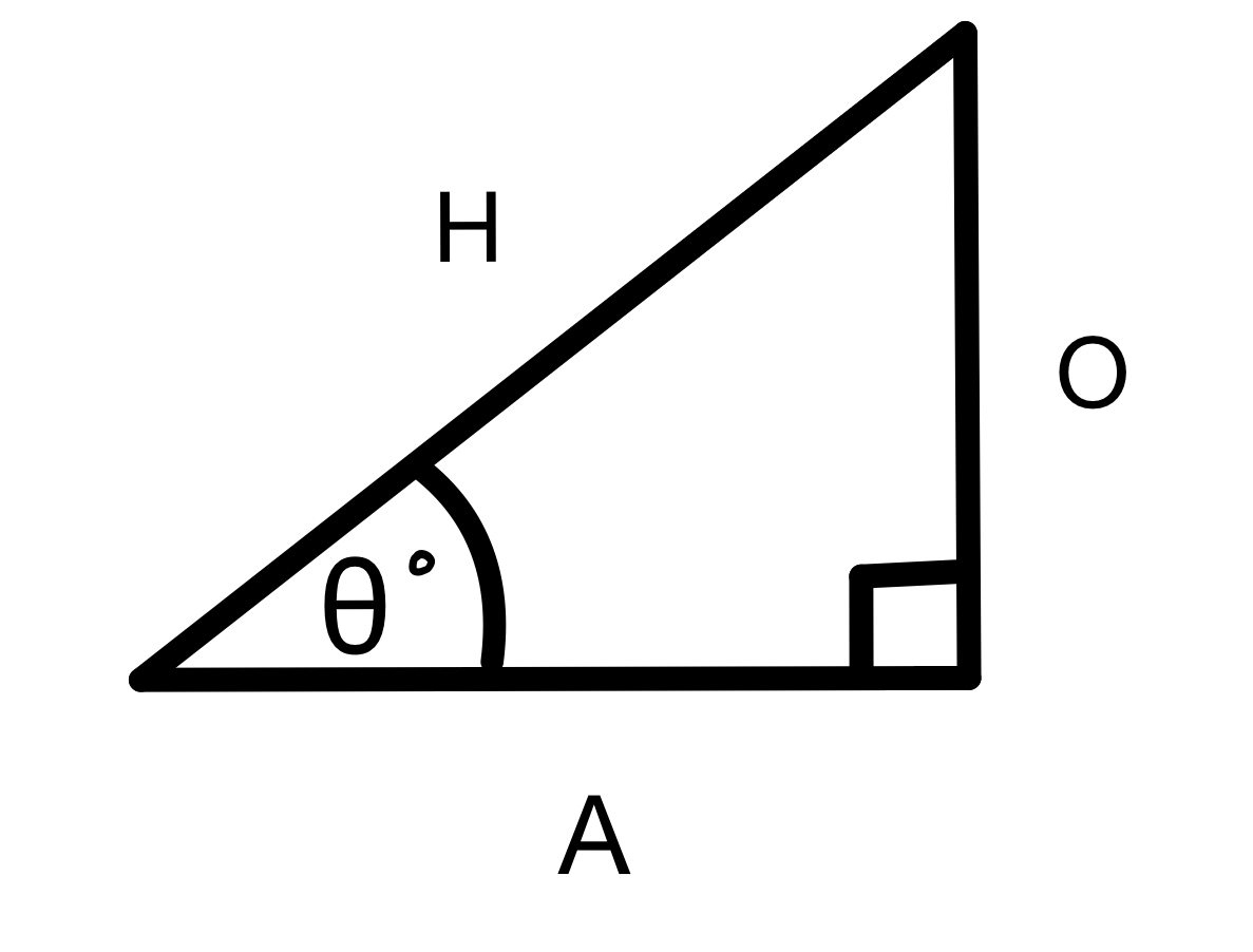Trigonometric Ratios, Right Angled Triangle with O, A and H labelled, Jordan Madge