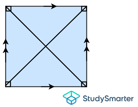 Square, StudySmarter Originals