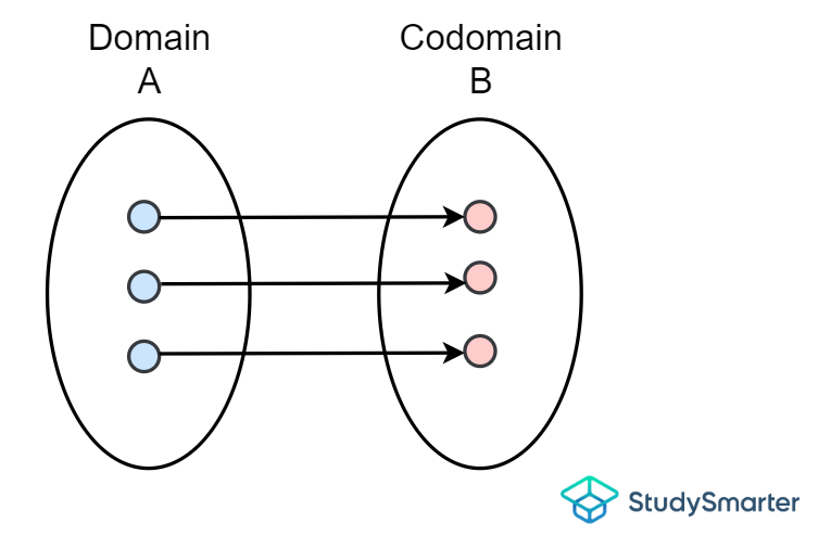 Example 1, StudySmarter Originals