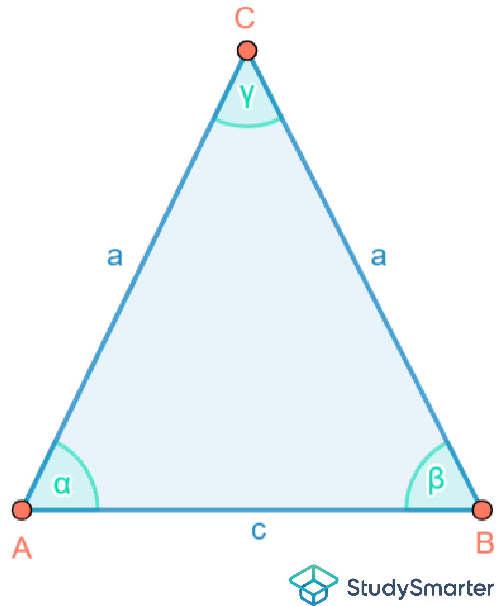 Spitzwinkliges Dreieck Gleichschenkliges spitzwinkliges Dreieck StudySmarter
