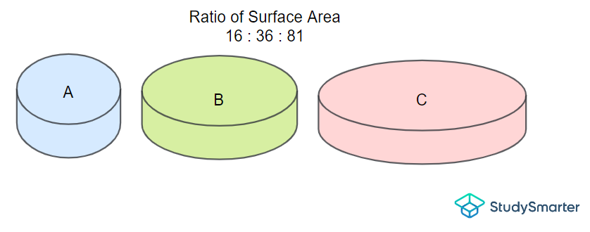 Example 5, StudySmarter Originals