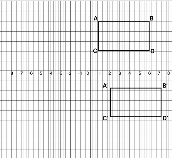 Algebraic Representation Graph showing translation transformation StudySmarter