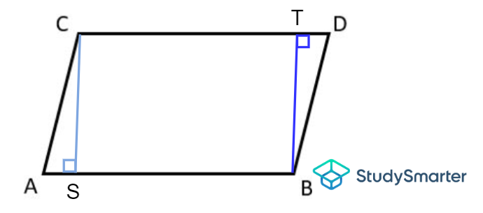 Área de un paralelogramo a partir de un rectángulo, StudySmarter Originals
