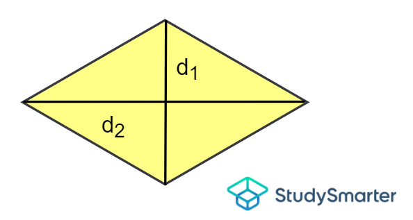 Diagram of a rhombus with two diagonals, one horizontal called \(d_1\) and one vertical called \(d_2\)