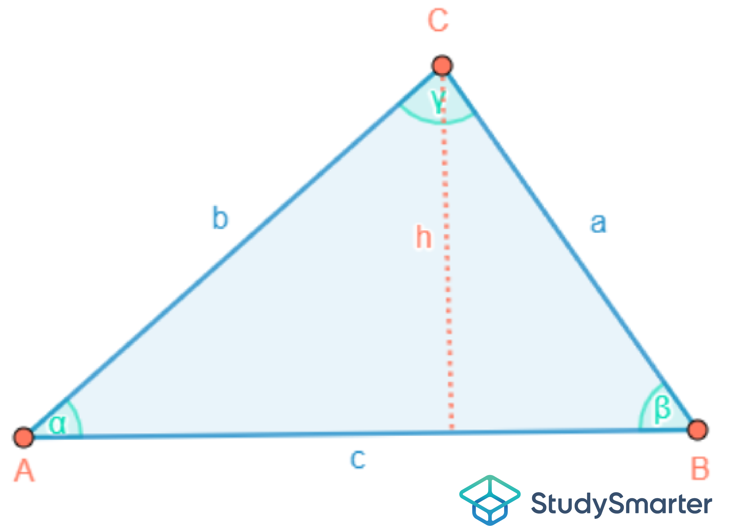 Gleichschenkliges Dreieck, Allgemeines Dreieck, StudySmarter