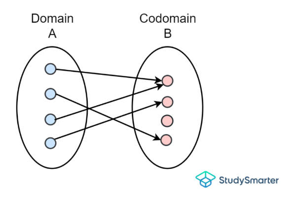 Example 4, StudySmarter Originals
