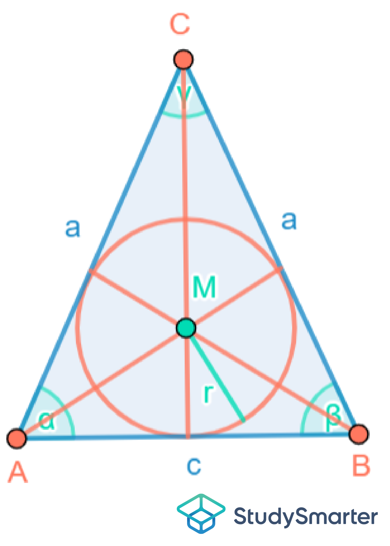 Gleichschenkliges Dreieck Der Inkreis StudySmarter