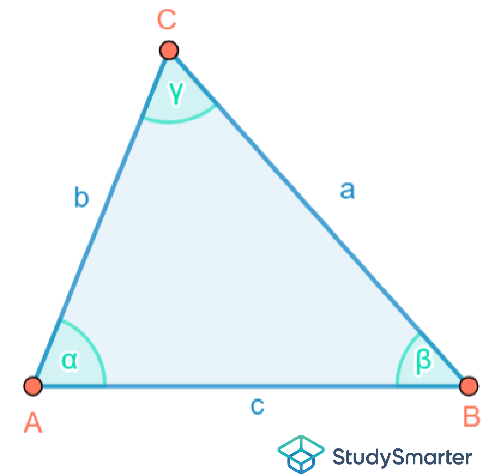 Spitzwinkliges Dreieck Allgemeines spitzwinkliges Dreieck StudySmarter