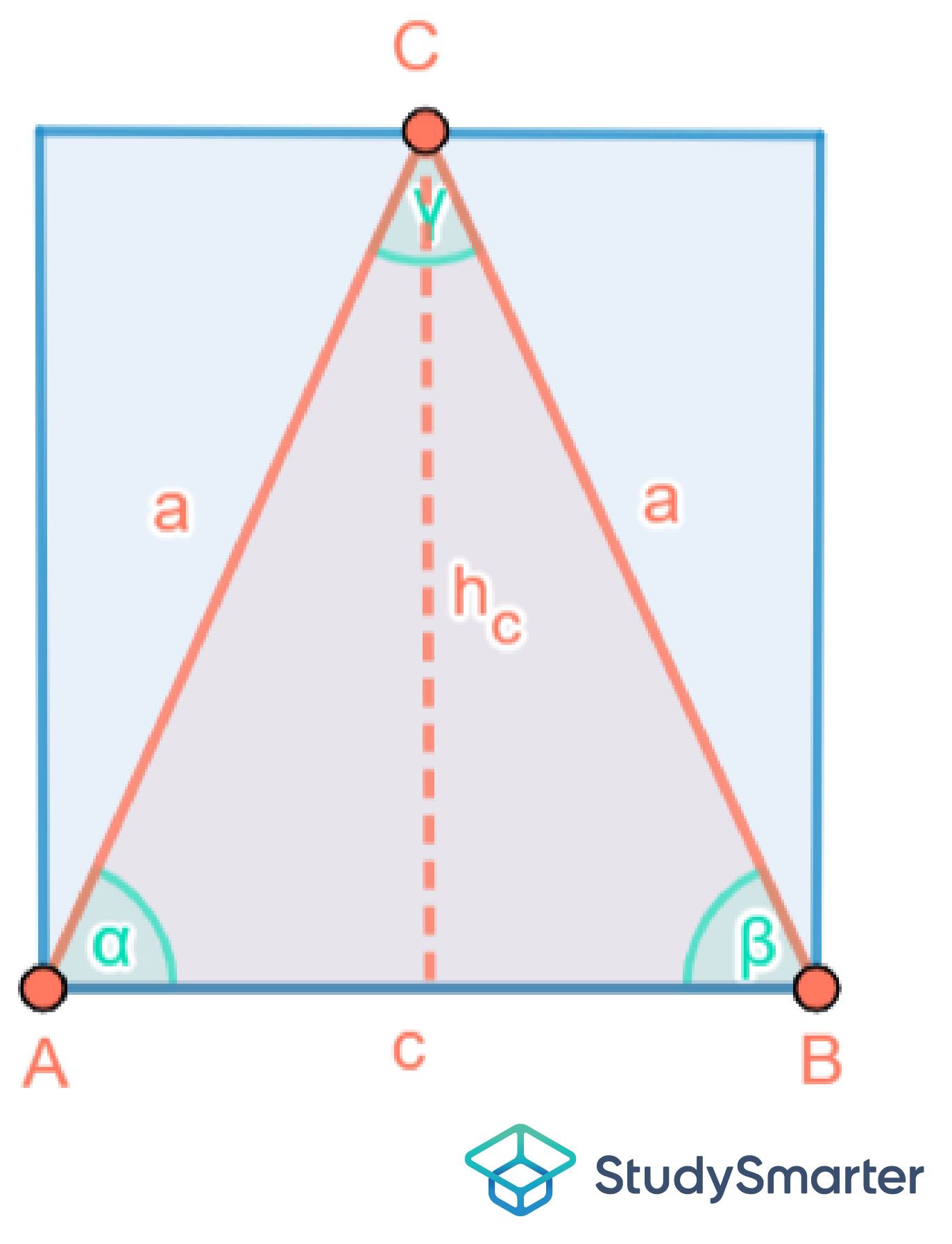 Gleichschenkliges Dreieck Fläche StudySmarter