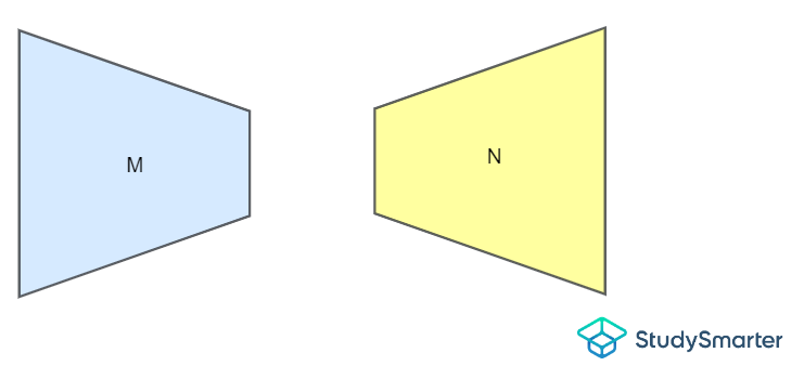 Isosceles trapeziums M and N after reflection, StudySmarter Originals