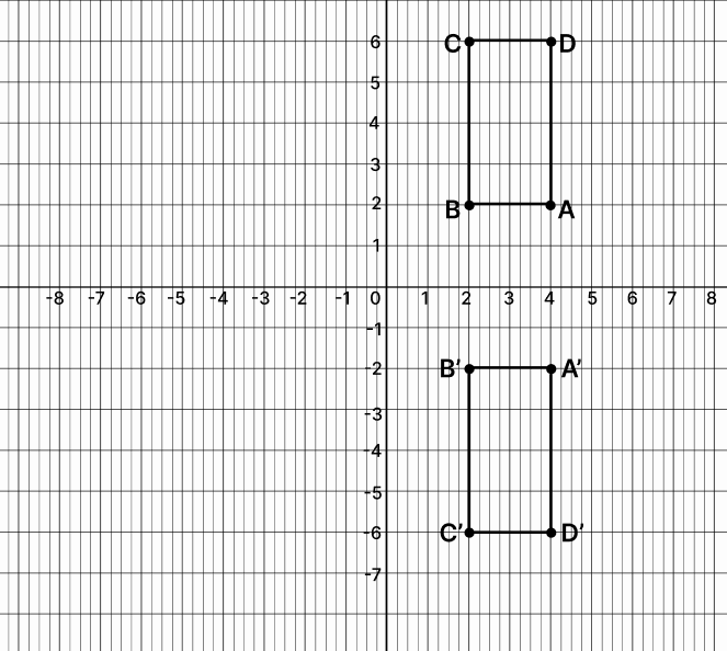 Algebraic Representation Graph showing reflection transformation StudySmarter