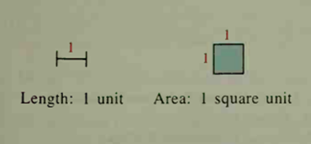 Surface des rectangles unité carrée StudySmarter