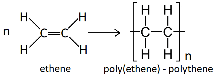 Reacciones de polimerización, polimerización de adición de un compuesto químico, StudySmarter