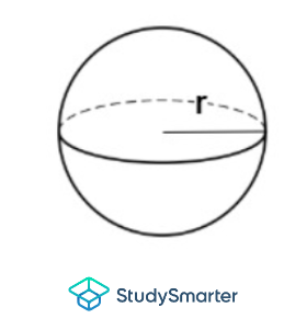 Esfera