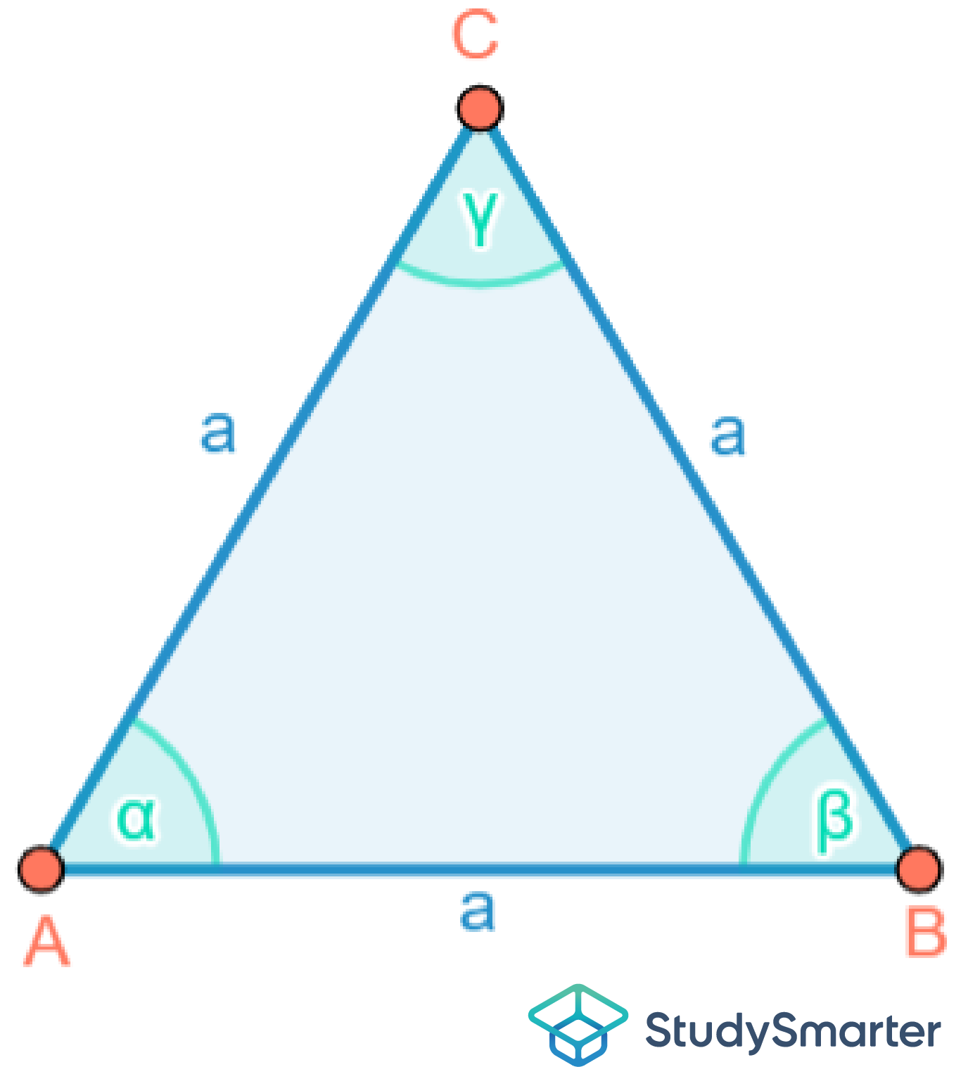 Spitzwinkliges Dreieck Gleichseitiges spitzwinkliges Dreieck StudySmarter