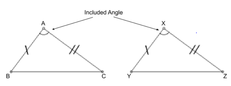 SAS Theorem, SAS congruent triangles, StudySmarter