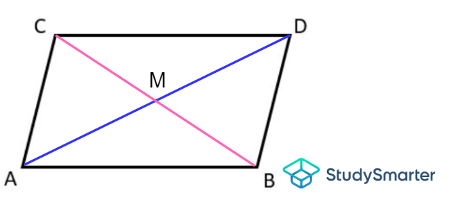 Propiedad de un diagrama de paralelogramo, StudySmarter Originals