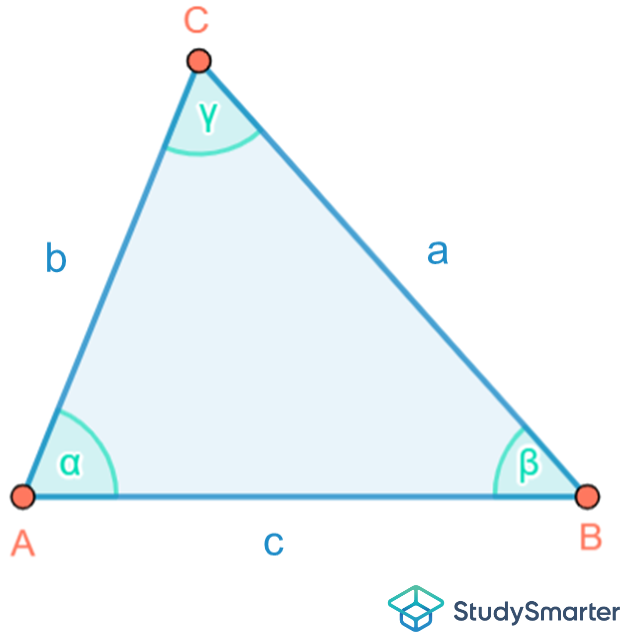 Spitzwinkliges Dreieck Allgemeines Dreieck StudySmarter