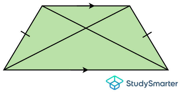 Trapecio isósceles, StudySmarter Originals