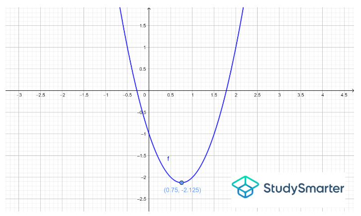 Example 1, StudySmarter Originals