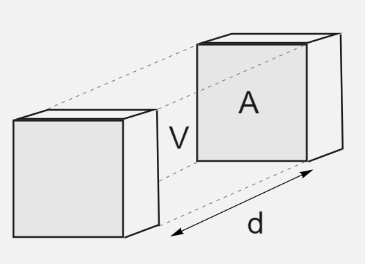 Énergie du champ électrique Volume entre les plaques d'un condensateur StudySmarter