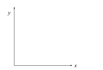 Exemple de système de coordonnées en 2D Study Smarter
