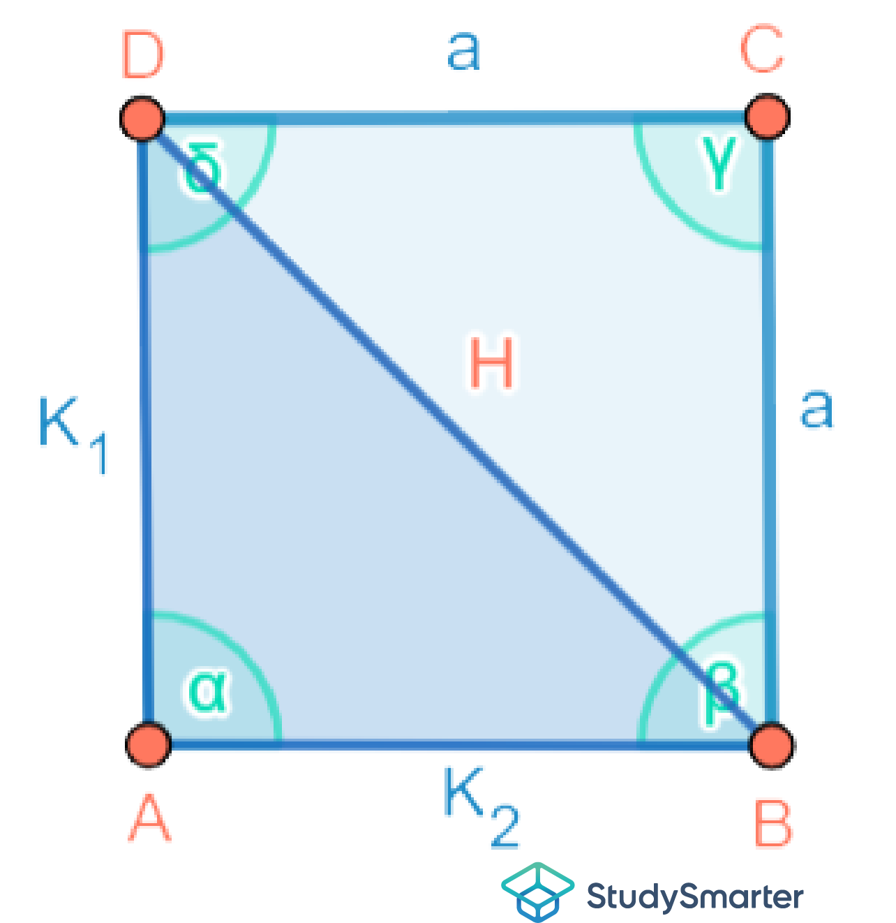 Flächeninhalt Quadrat Skizze zum Beispiel StudySmarter